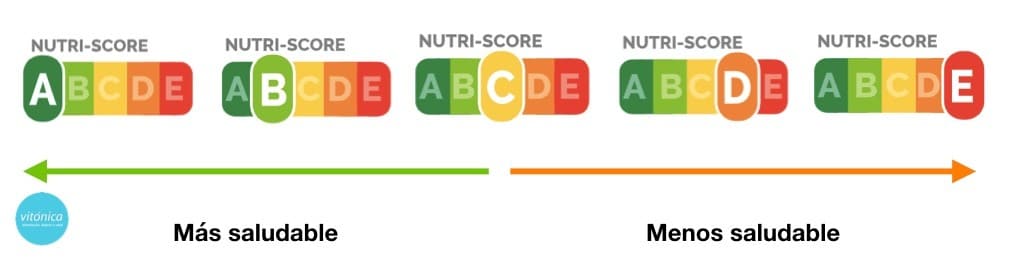 Nutri-Score y el etiquetado de los alimentos